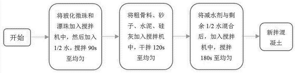 Gangue floating bead thermal-insulation concrete and preparation method and application thereof