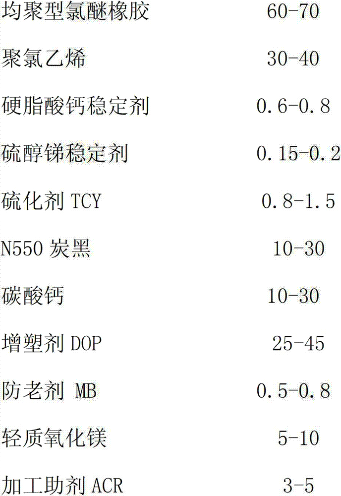 Airtight tyre material prepared by blending ecichloro-hydrin rubber with poly vinyl alcohol and preparation method of aright tyre material