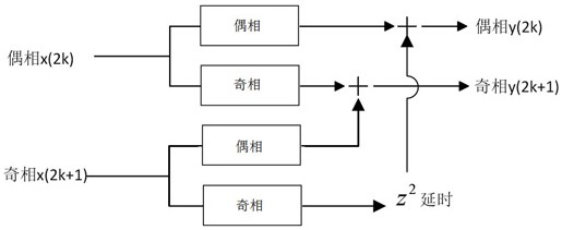 Parallel filtering method, system and device for 5G ultra-bandwidth high-speed signals