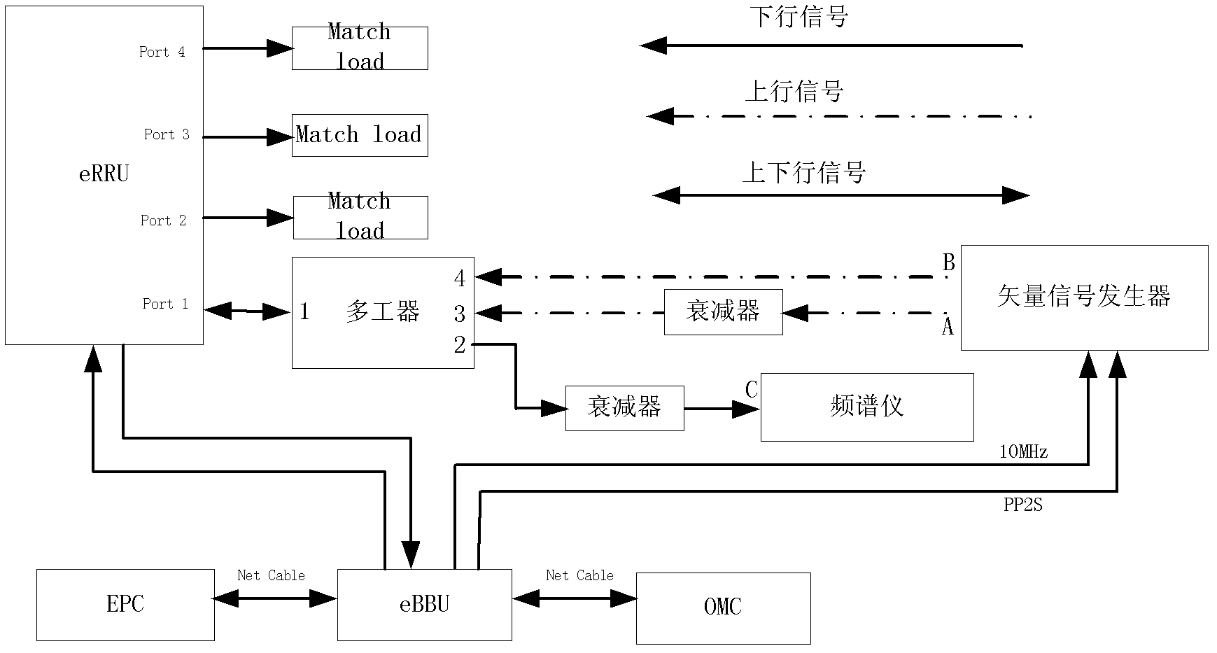 Test system for radio frequency index