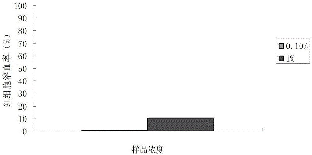 Matsutake extract with anti-aging, moisturizing and penetration-promoting effects, preparation method and application thereof