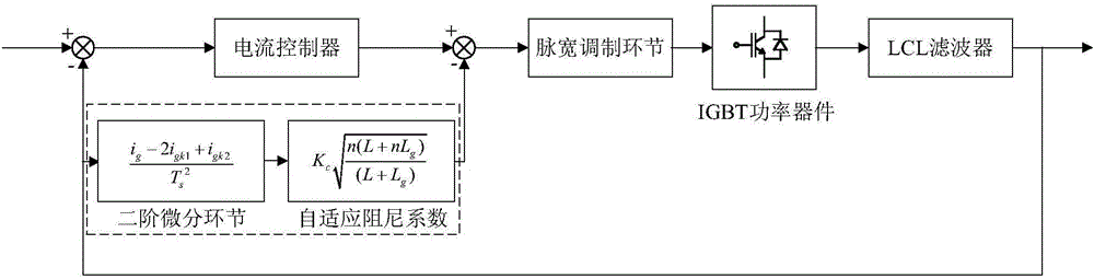 Active power filter parallel operation active damping method