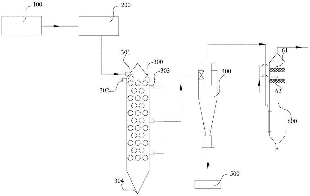 Rapid tire pyrolysis system and method