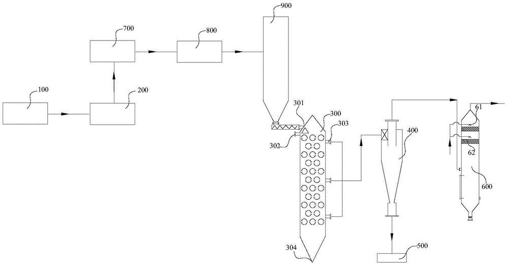Rapid tire pyrolysis system and method