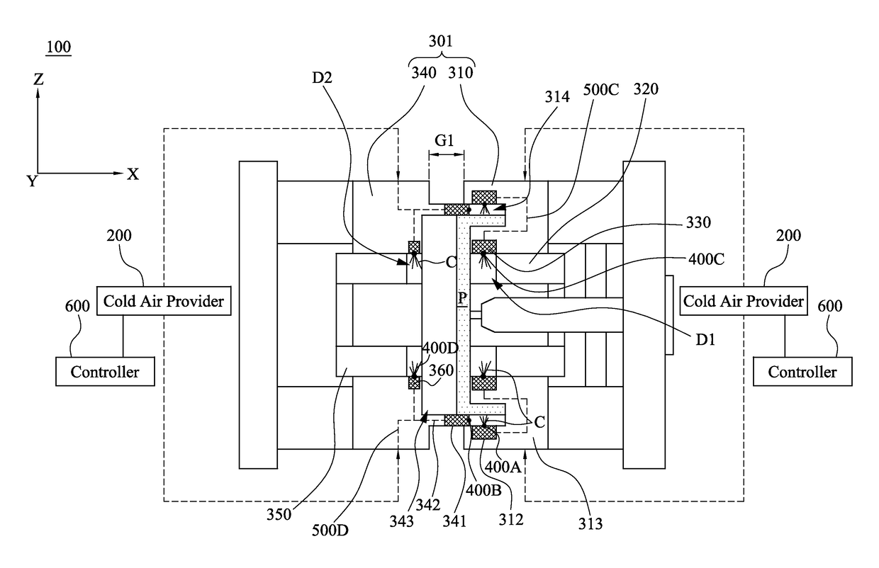 Molding system and method for directly gas-cooling a molding object