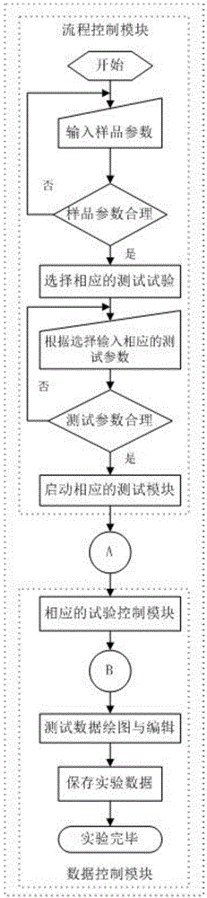 System for picosecond pulse test of device units of phase change memory