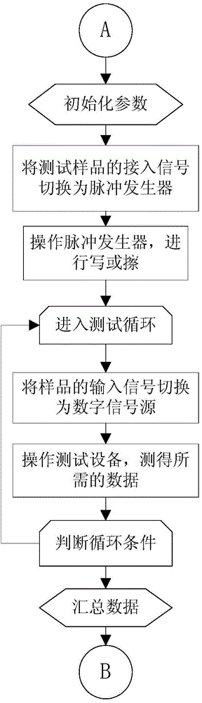 System for picosecond pulse test of device units of phase change memory