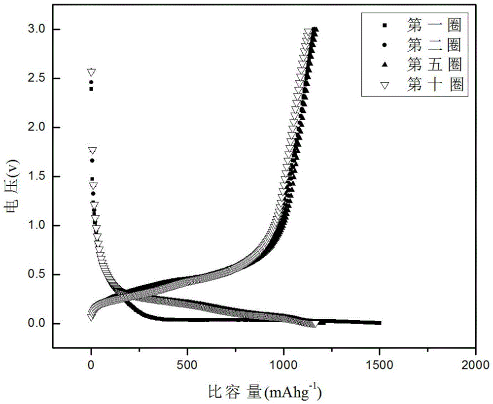 Silicon/silicon oxycarbide/carbon anode material and preparation method and application thereof