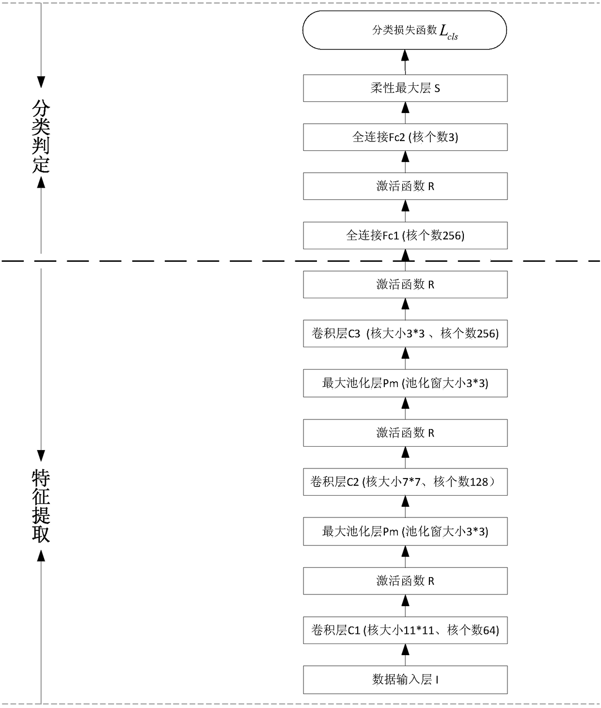 SAR image target detection method based on convolutional neural network