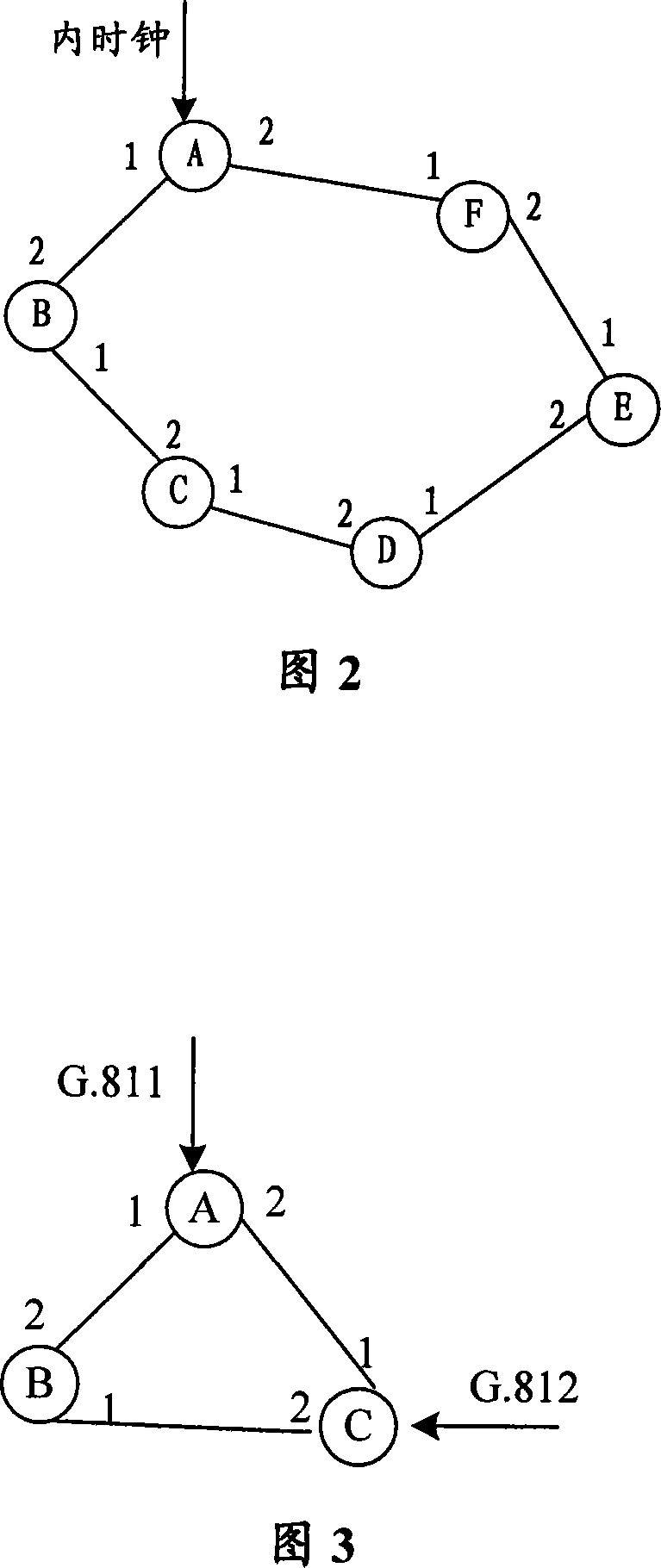 Clock chain circuit automatic protection method in packet transmission network