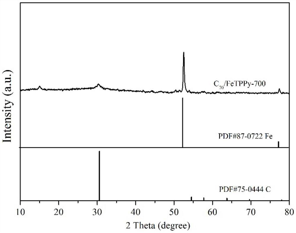 Preparation method of composite structure oxygen reduction electrocatalyst for fuel cell cathode