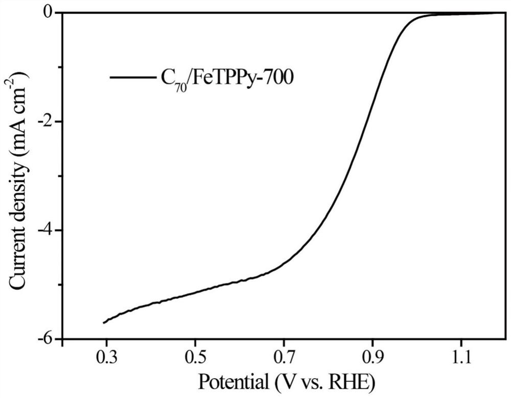 Preparation method of composite structure oxygen reduction electrocatalyst for fuel cell cathode