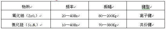 A kind of ultra-high strength and ultra-high toughness ceramic cutting tool and preparation method thereof