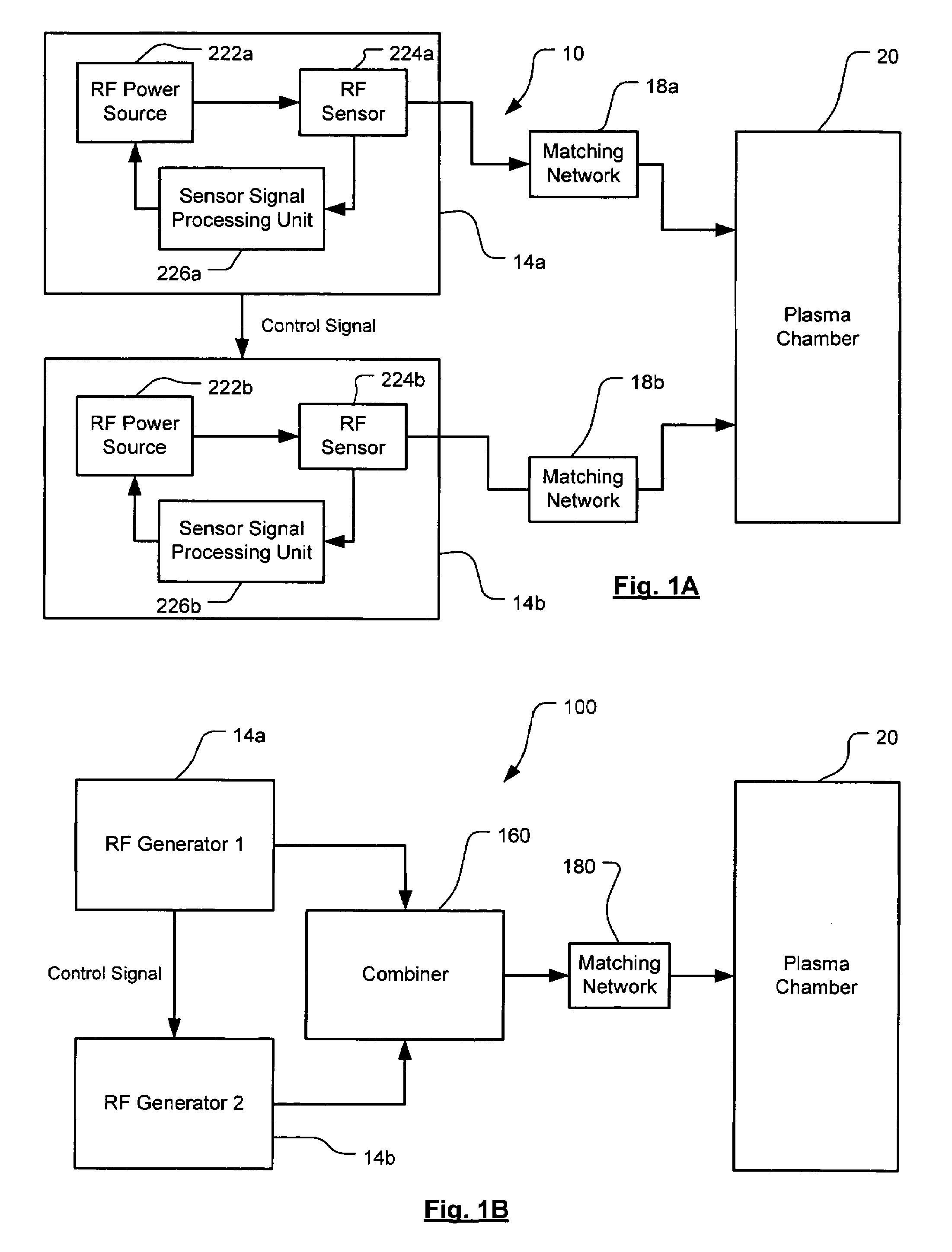 Phase and frequency control of a radio frequency generator from an external source