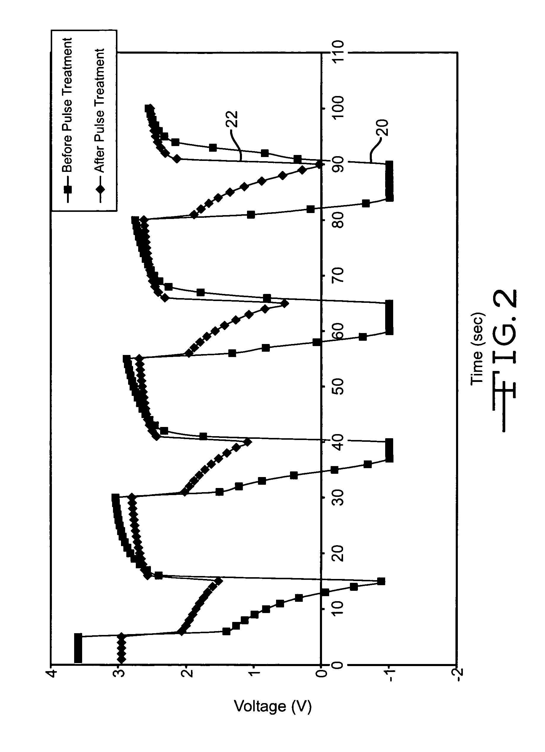 Electrochemical treatment method to reduce voltage delay and cell resistance in lithium/silver vanadium oxide cells