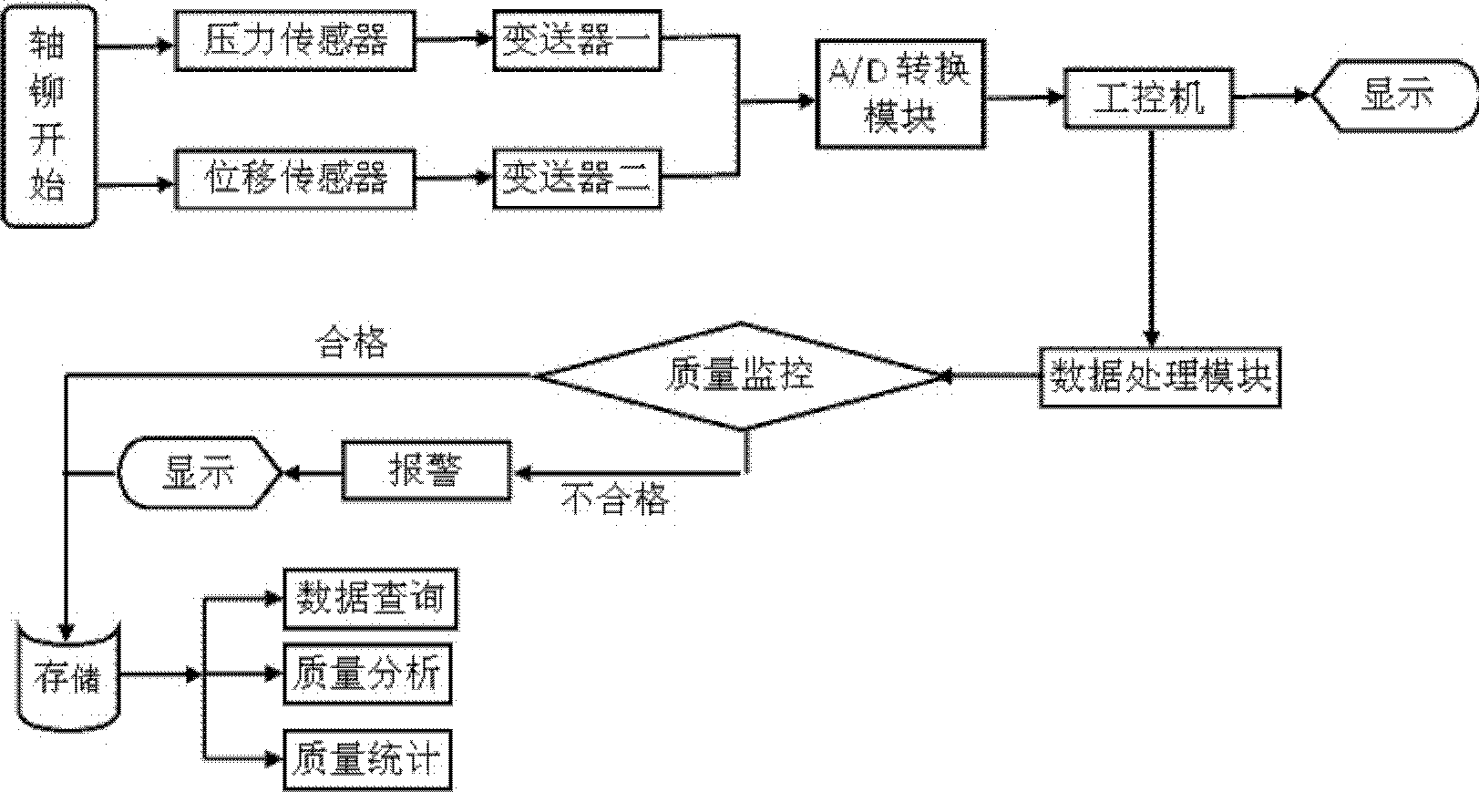 Shaft pivoted hub bearing unit monitoring system for axial pivoting force and displacement and method