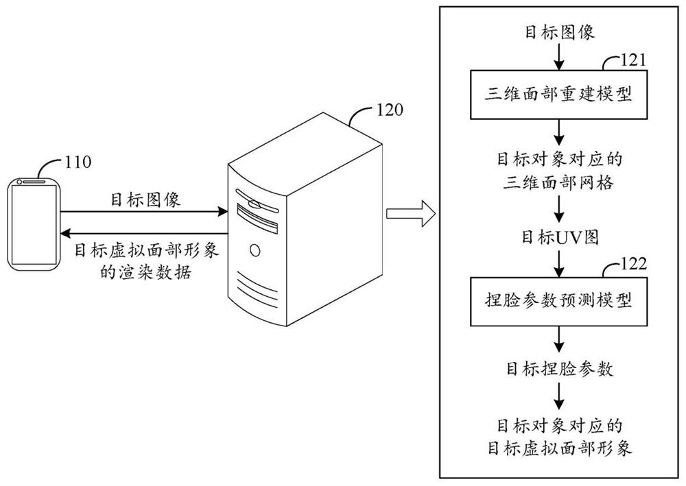 Image processing method and related device