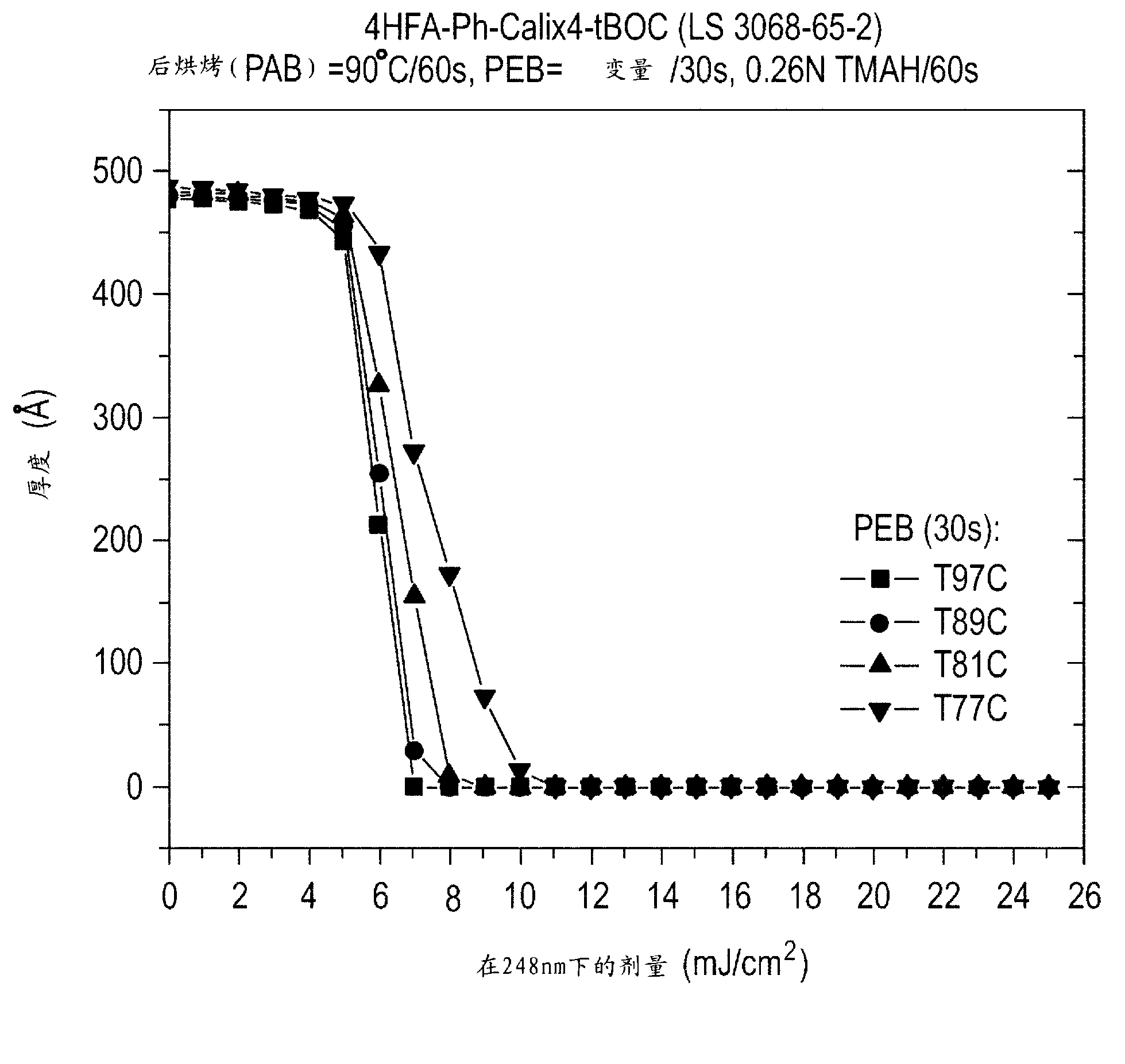 Fluoroalcohol containing molecular photoresist materials and processes of use