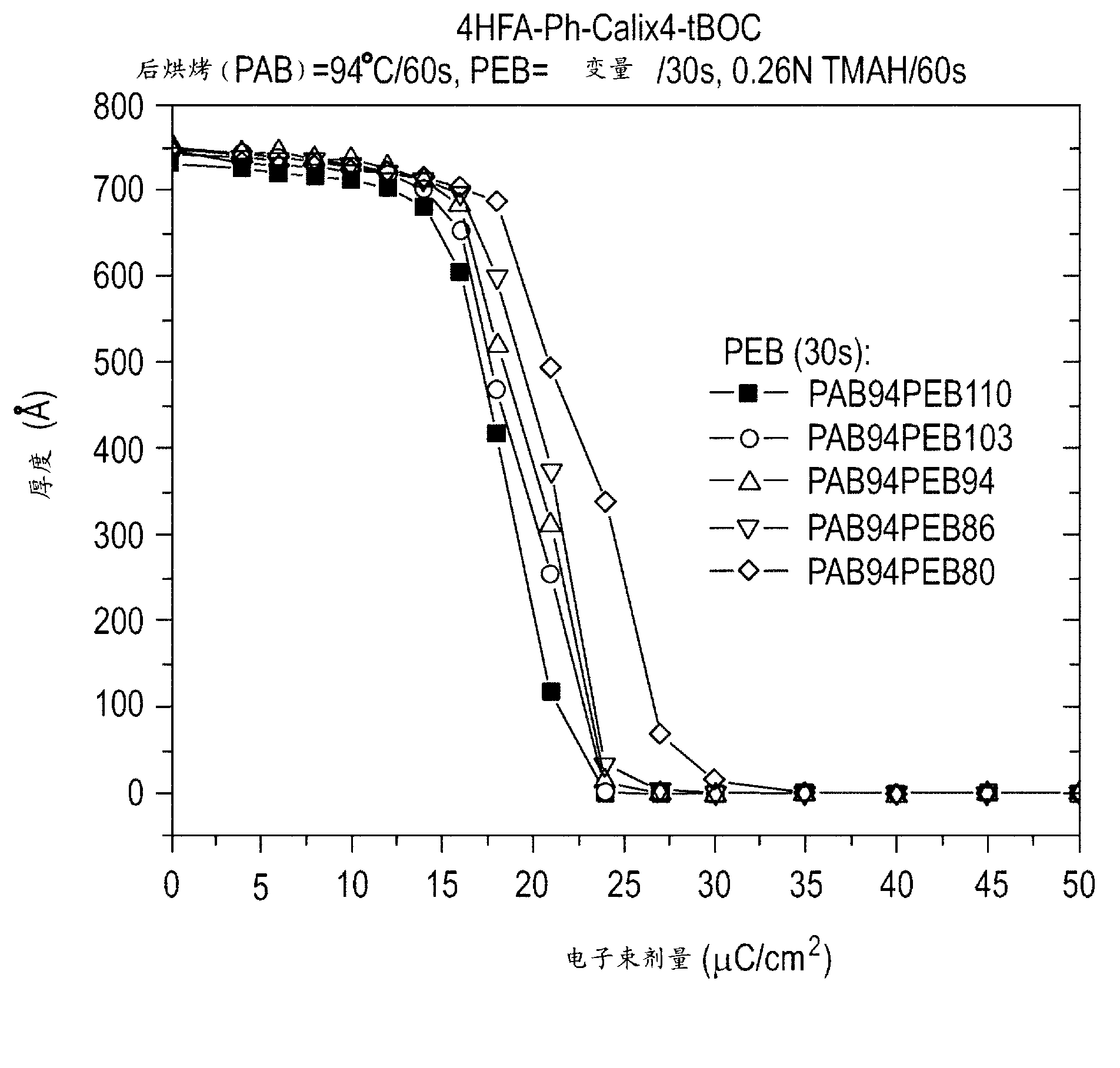 Fluoroalcohol containing molecular photoresist materials and processes of use