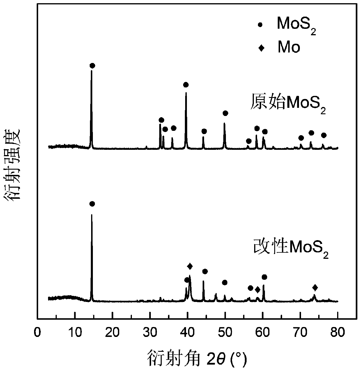 A kind of modified molybdenum disulfide for heavy metal ion adsorption and preparation method thereof