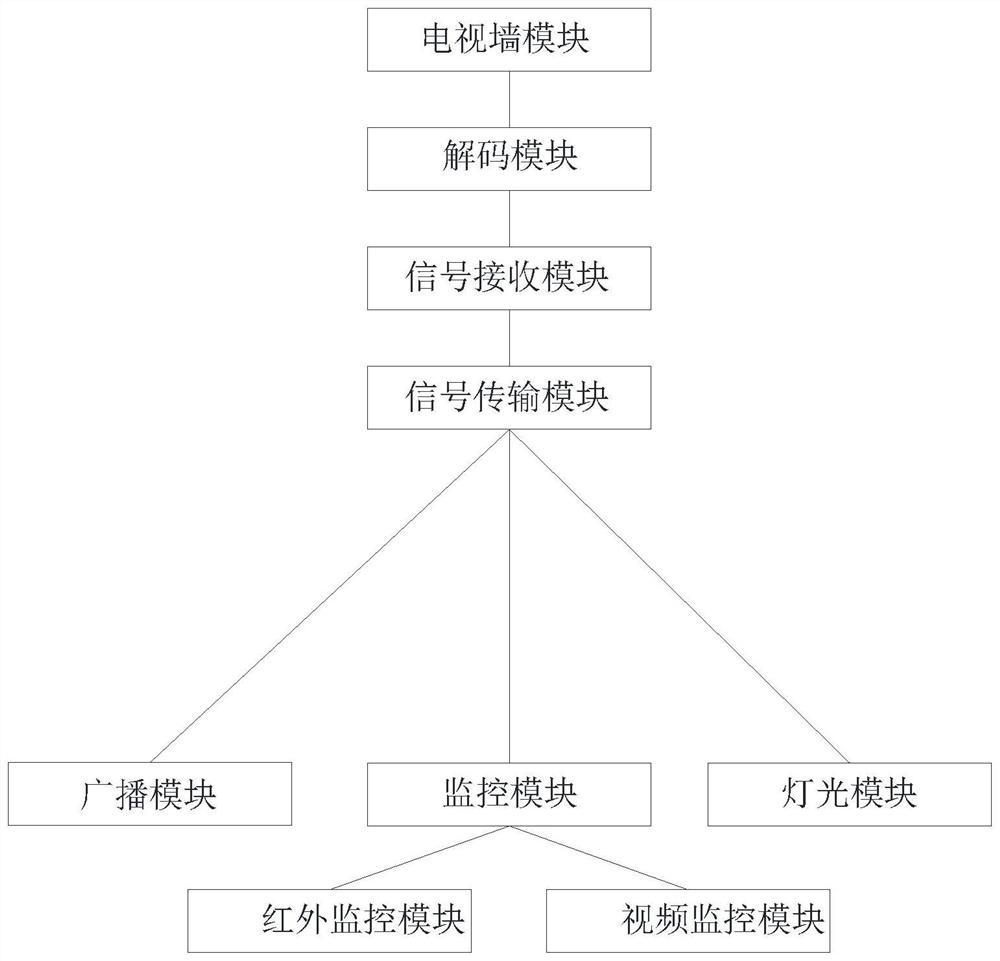 Artificial intelligence-based mask and facial form matching customization system and customization method thereof