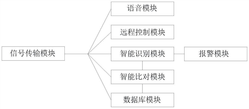 Artificial intelligence-based mask and facial form matching customization system and customization method thereof