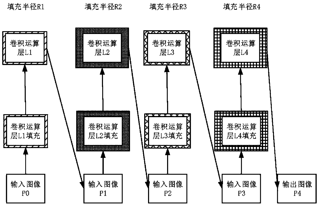 Image processing method and device, electronic equipment and computer readable storage medium