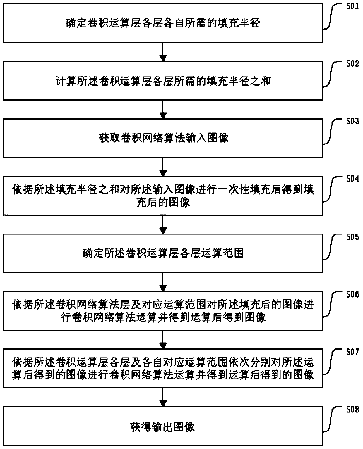 Image processing method and device, electronic equipment and computer readable storage medium