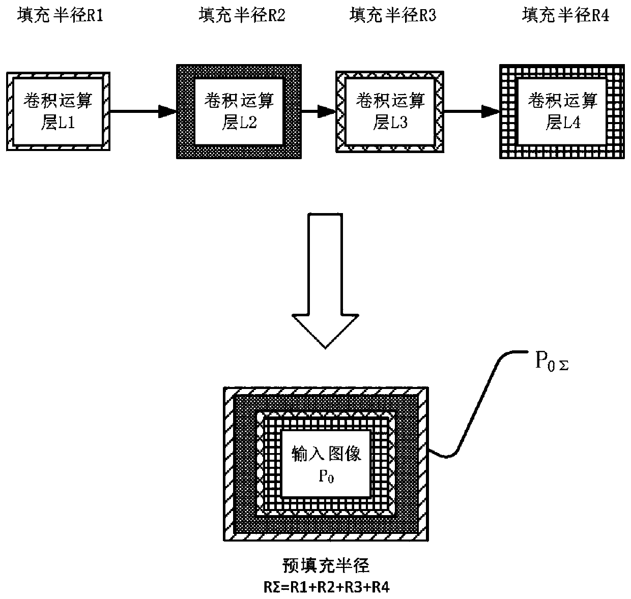 Image processing method and device, electronic equipment and computer readable storage medium