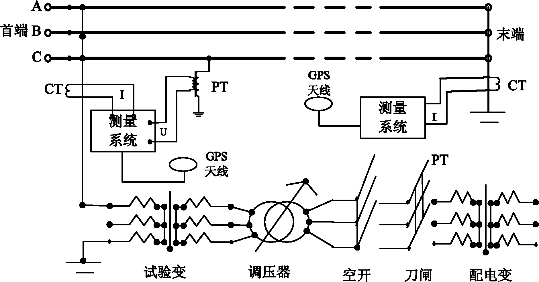 Anti-interference measurement method for zero sequence impedance of super-high-voltage/ultrahigh-voltage multi-loop power transmission line
