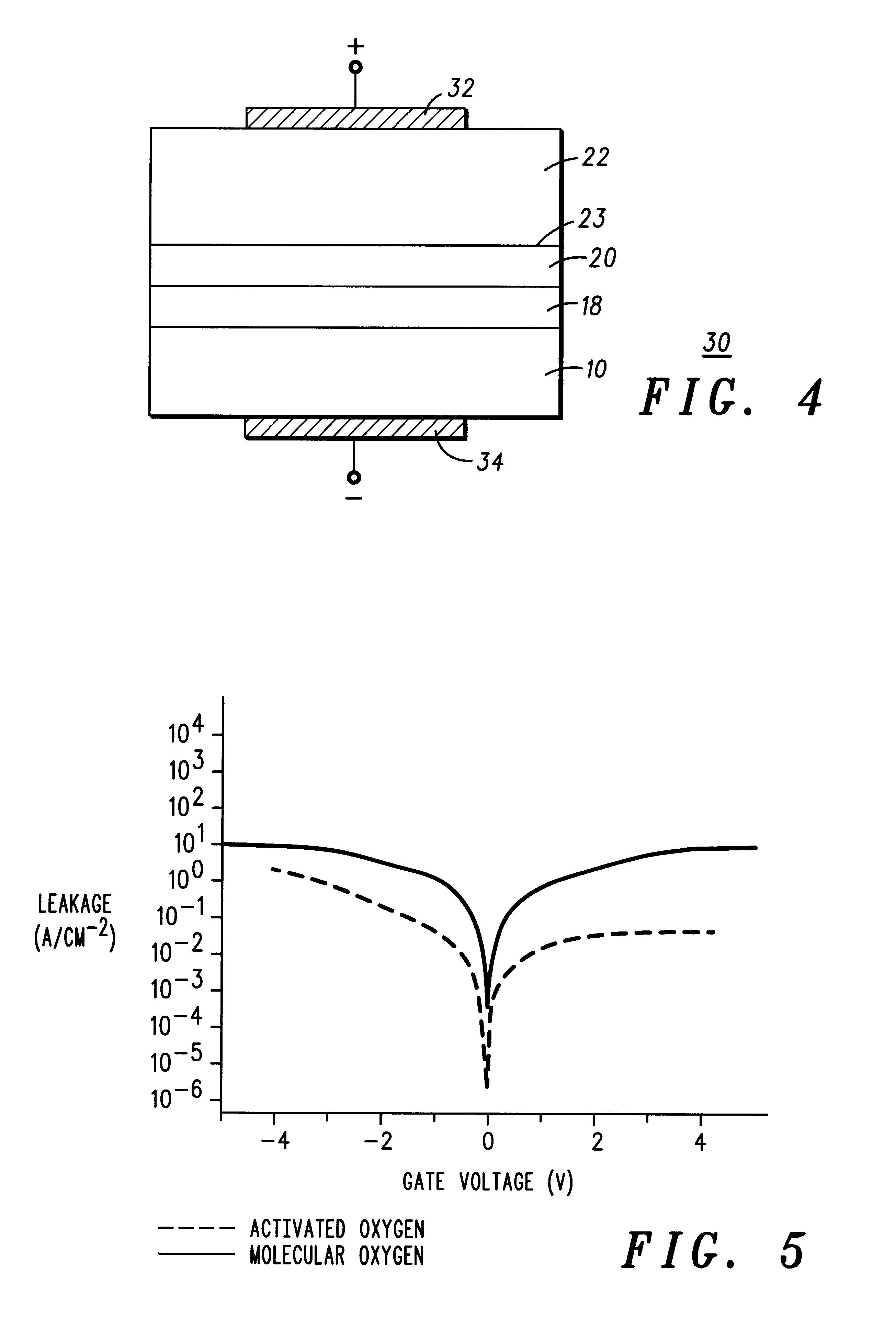Method for fabricating a semiconductor structure with reduced leakage current density