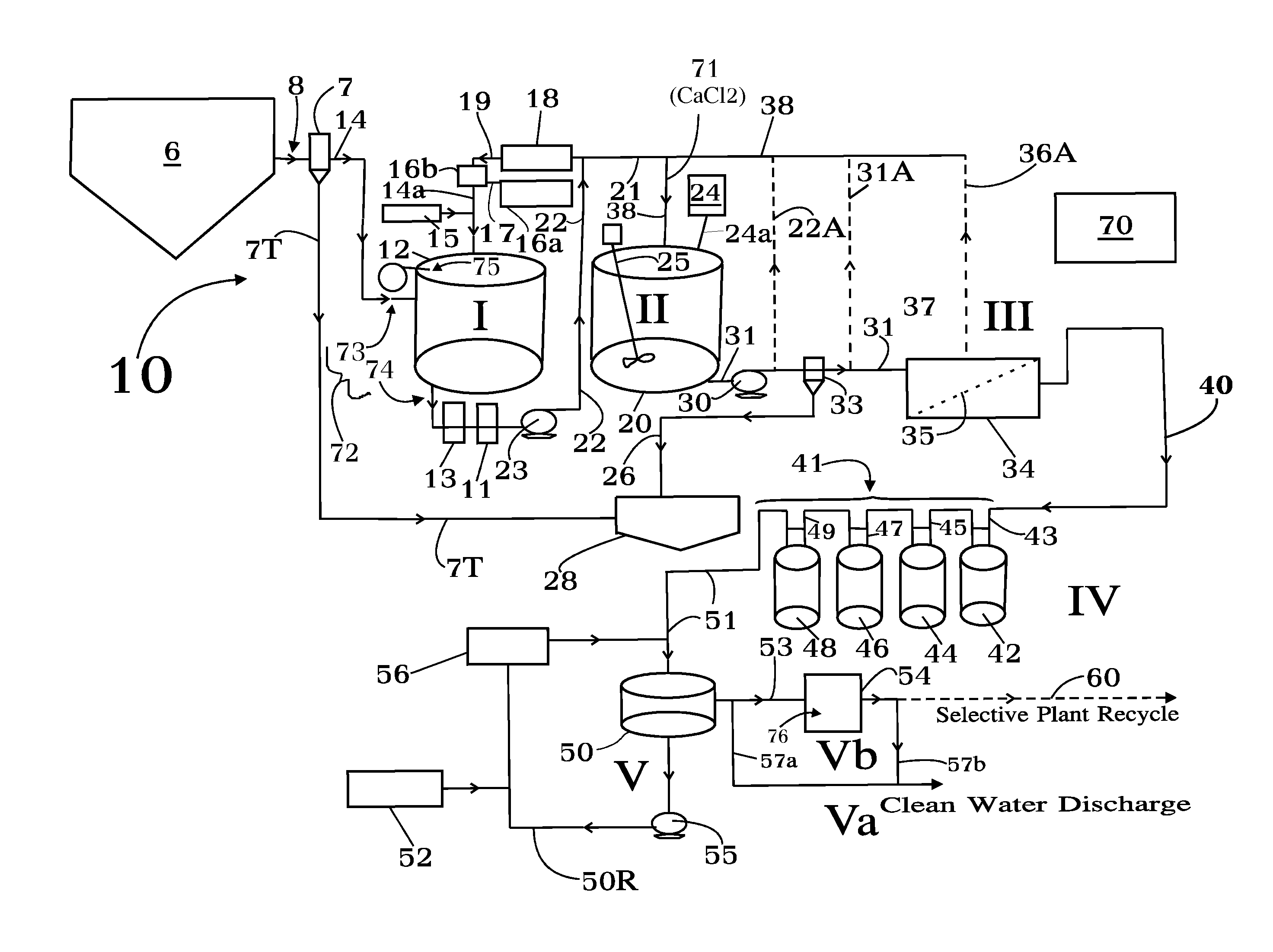 Concentrate Treatment System