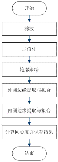 Machine vision based micro-sound film concentricity online testing system and testing method