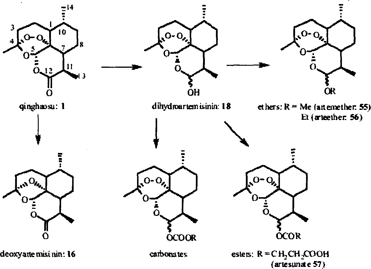 Abrotine, its derivative dihydro-abrotine, artemether, arteether and arte sunate in use of pharmacy