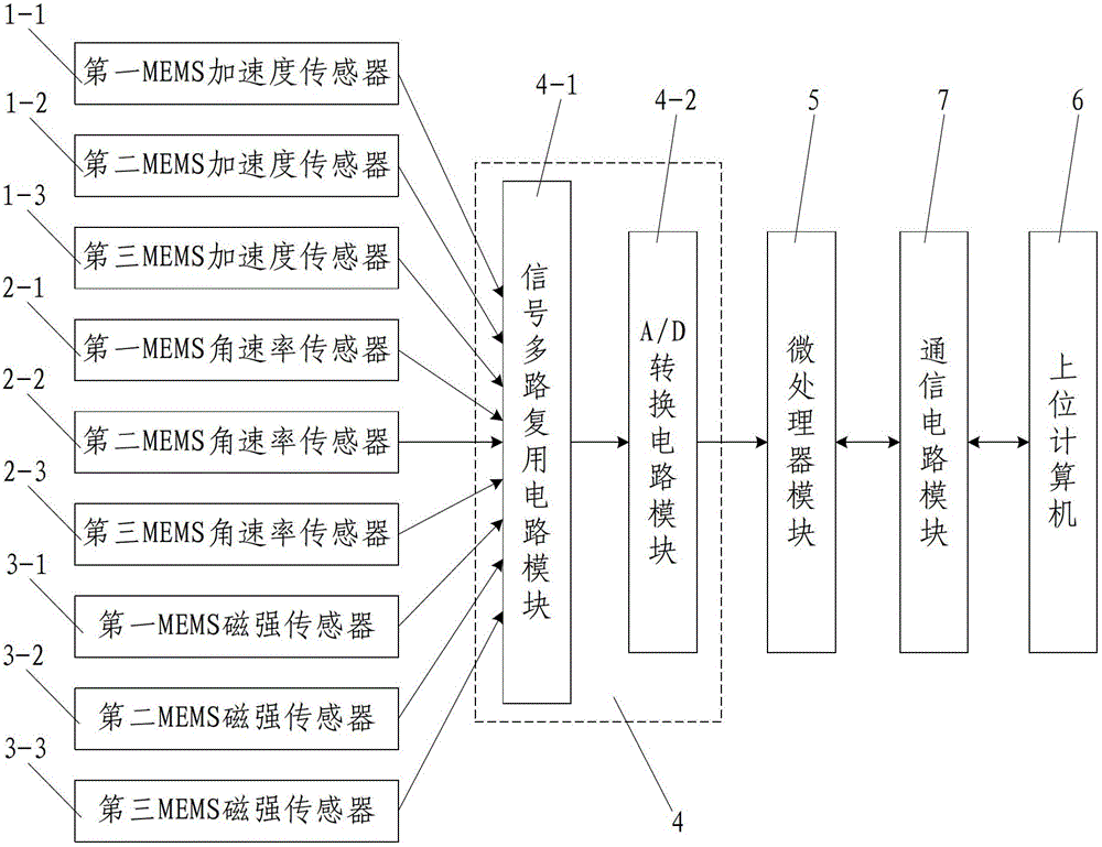 Dynamic carrier attitude measurement system and method based on MEMS sensors