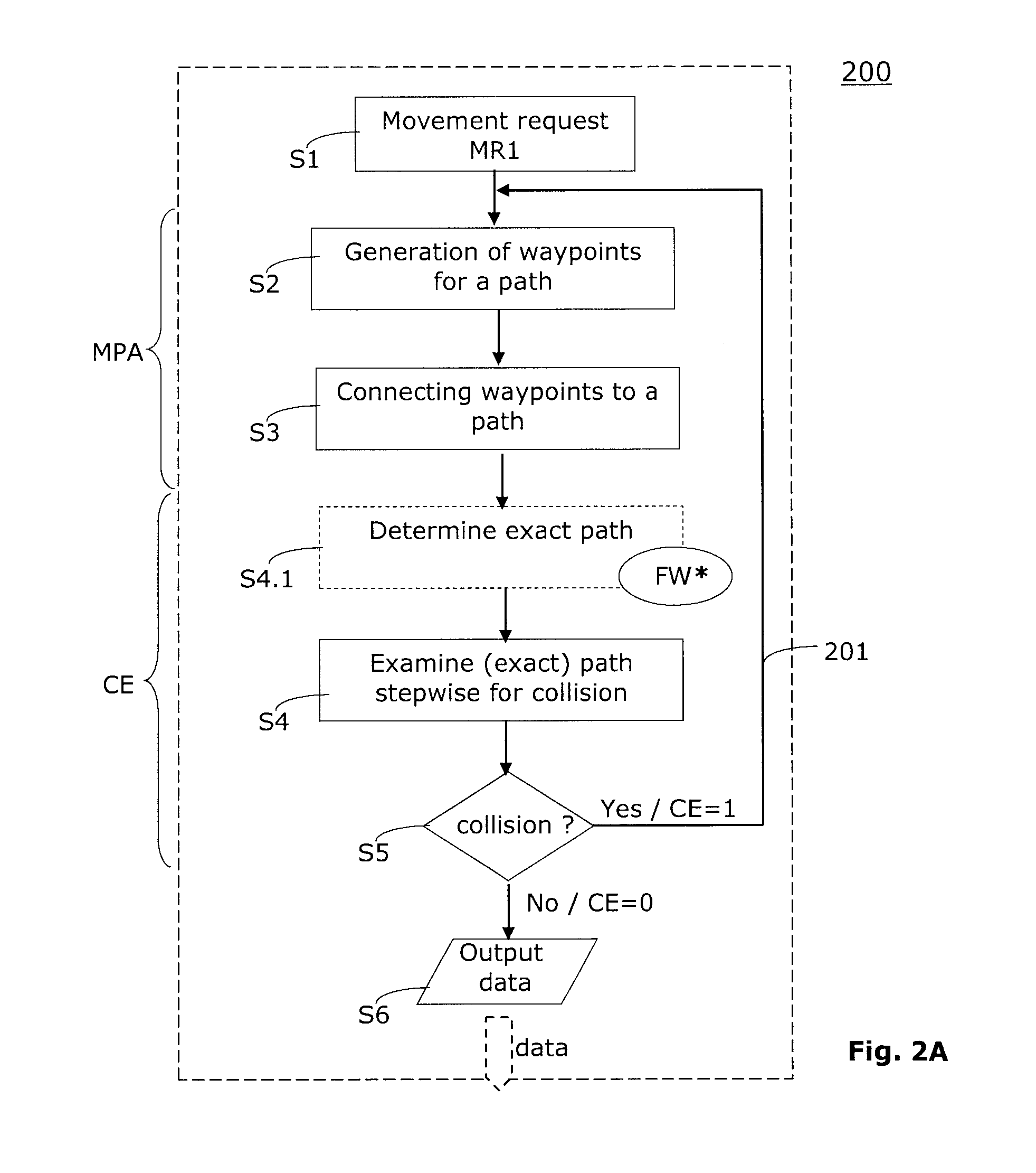 Process for finding a path in an automated handling system, and handling system with corresponding control module for finding a path