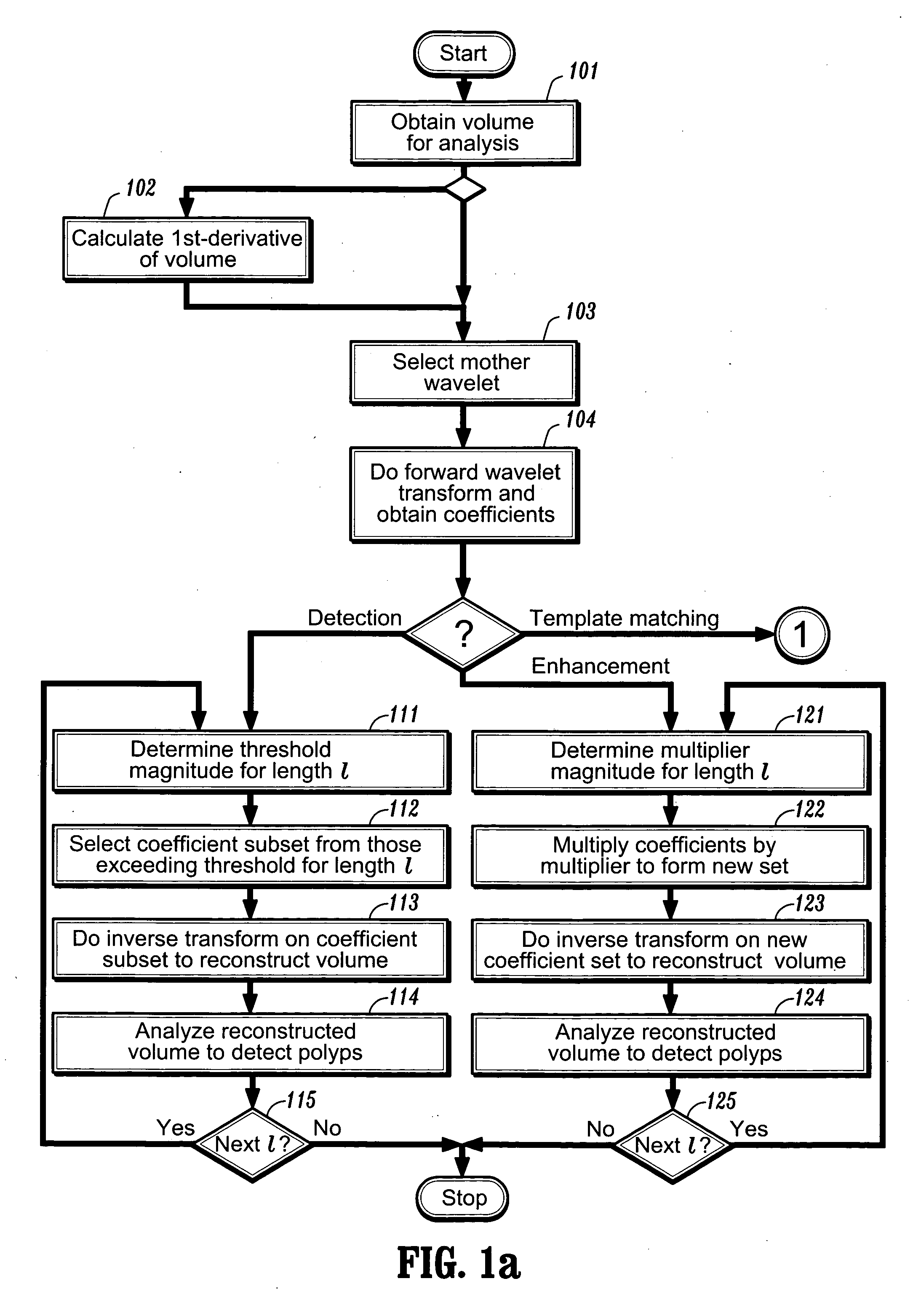 Method and system for wavelet based detection of colon polyps