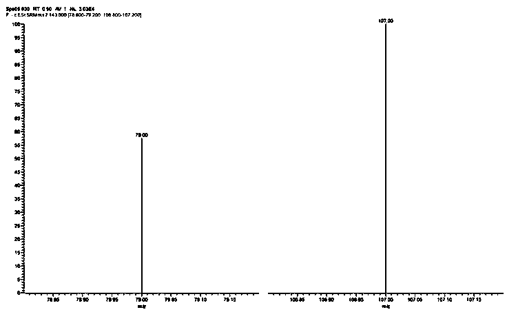 Method for detecting ethephon by applying ultra-high performance liquid chromatography-tandem mass spectrometry