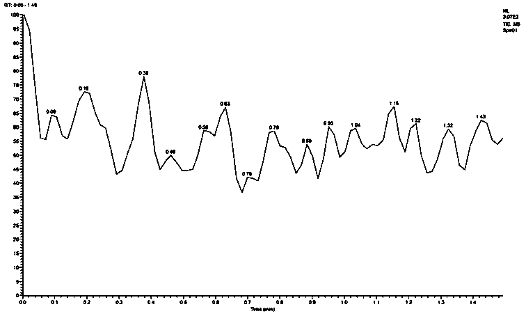 Method for detecting ethephon by applying ultra-high performance liquid chromatography-tandem mass spectrometry