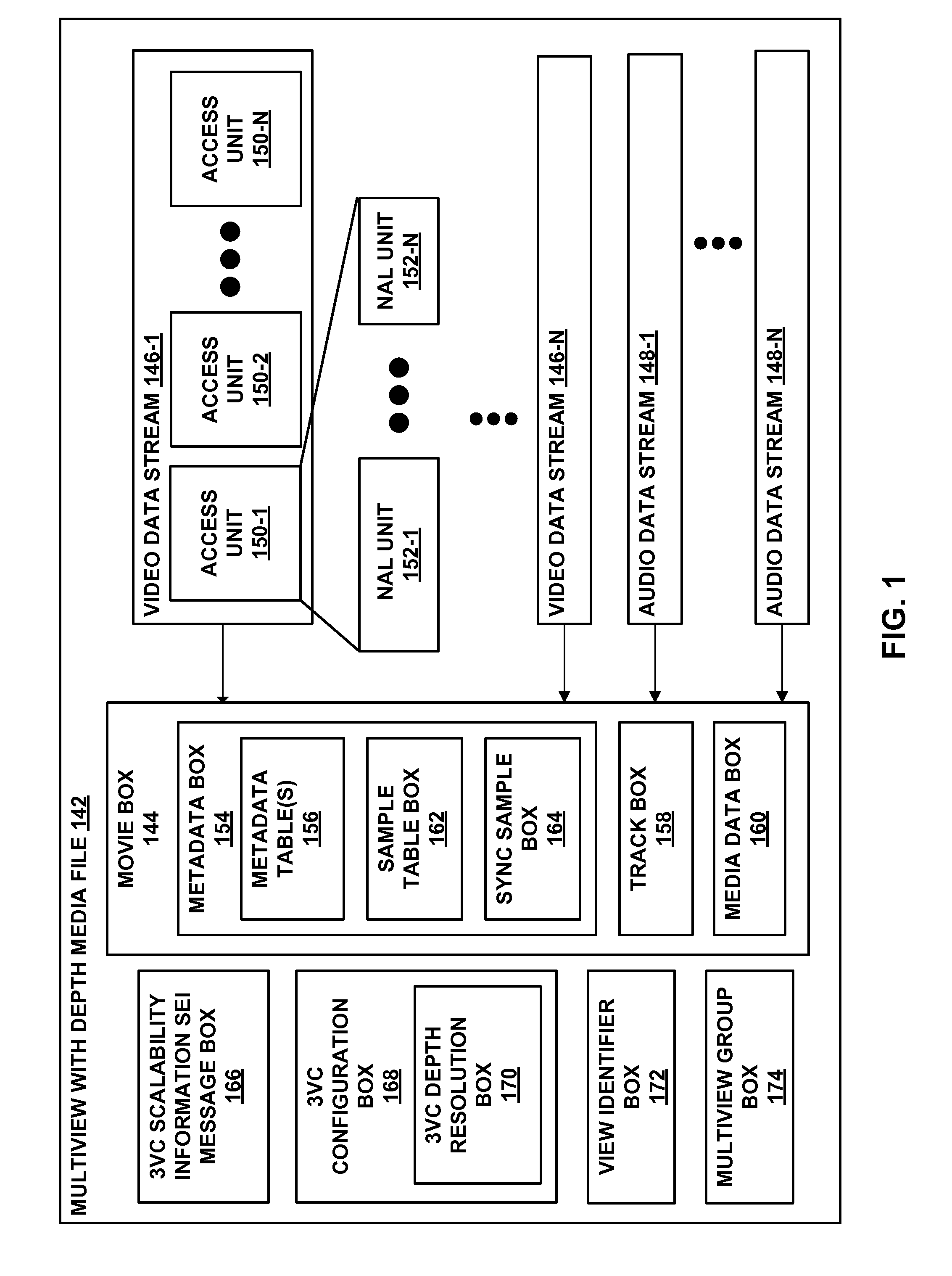 Signaling of spatial resolution of depth views in multiview coding file format