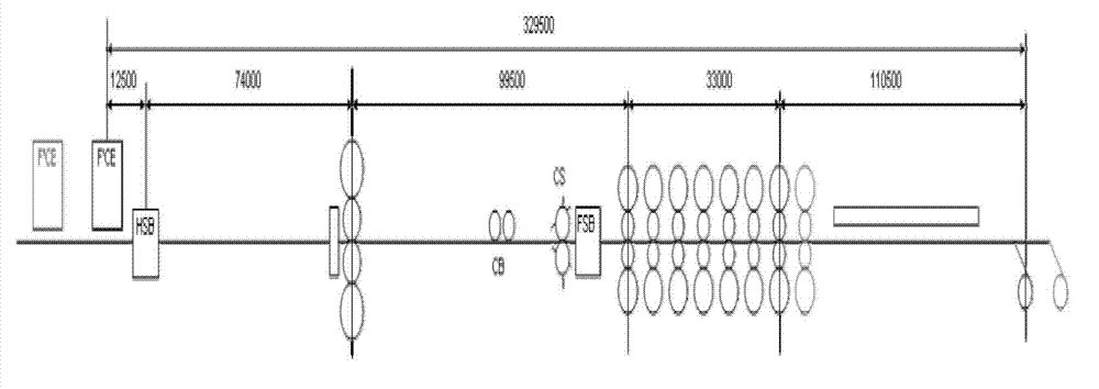 Method for optimizing rolling scope of hot strip rolling