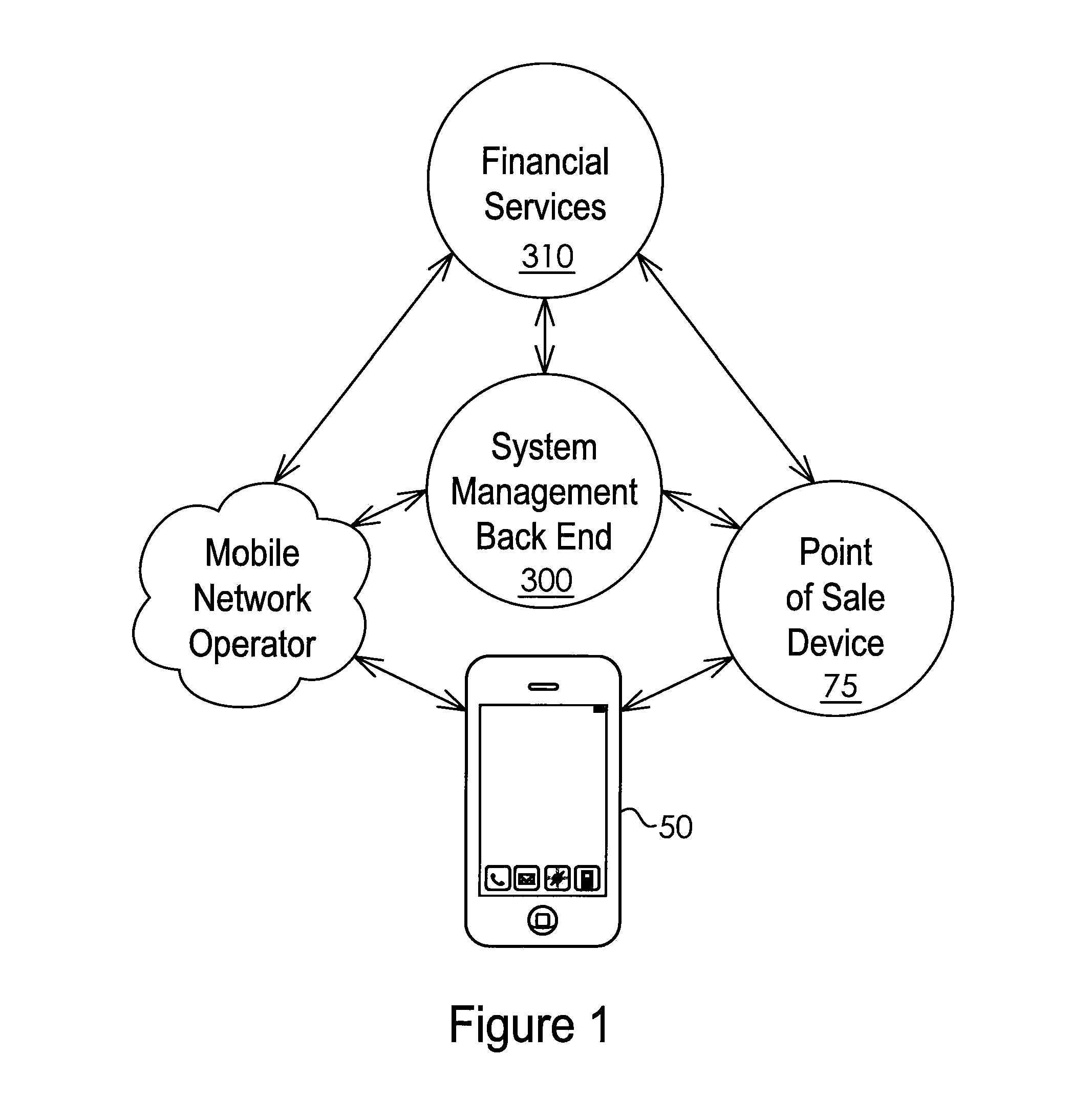 System for Storing One or More Passwords in a Secure Element