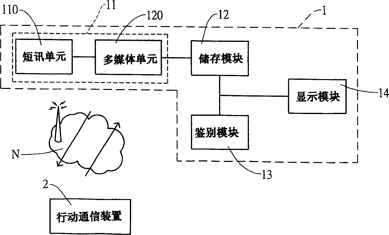 Multi-mode real-time information processing system