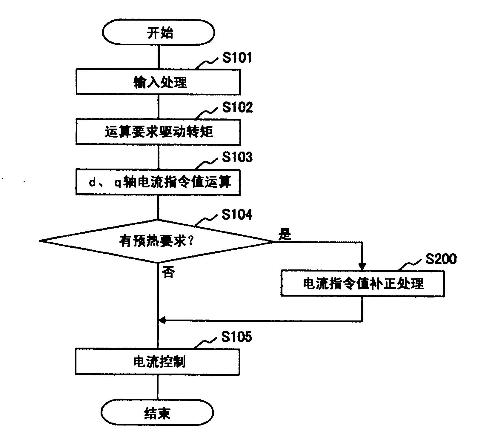 Control device for vehicle electric drive motor and vehicle with the same