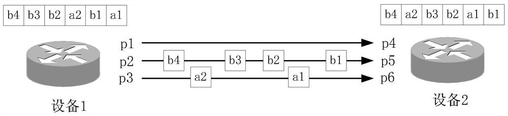 Data transmission method, sender equipment and receiver equipment