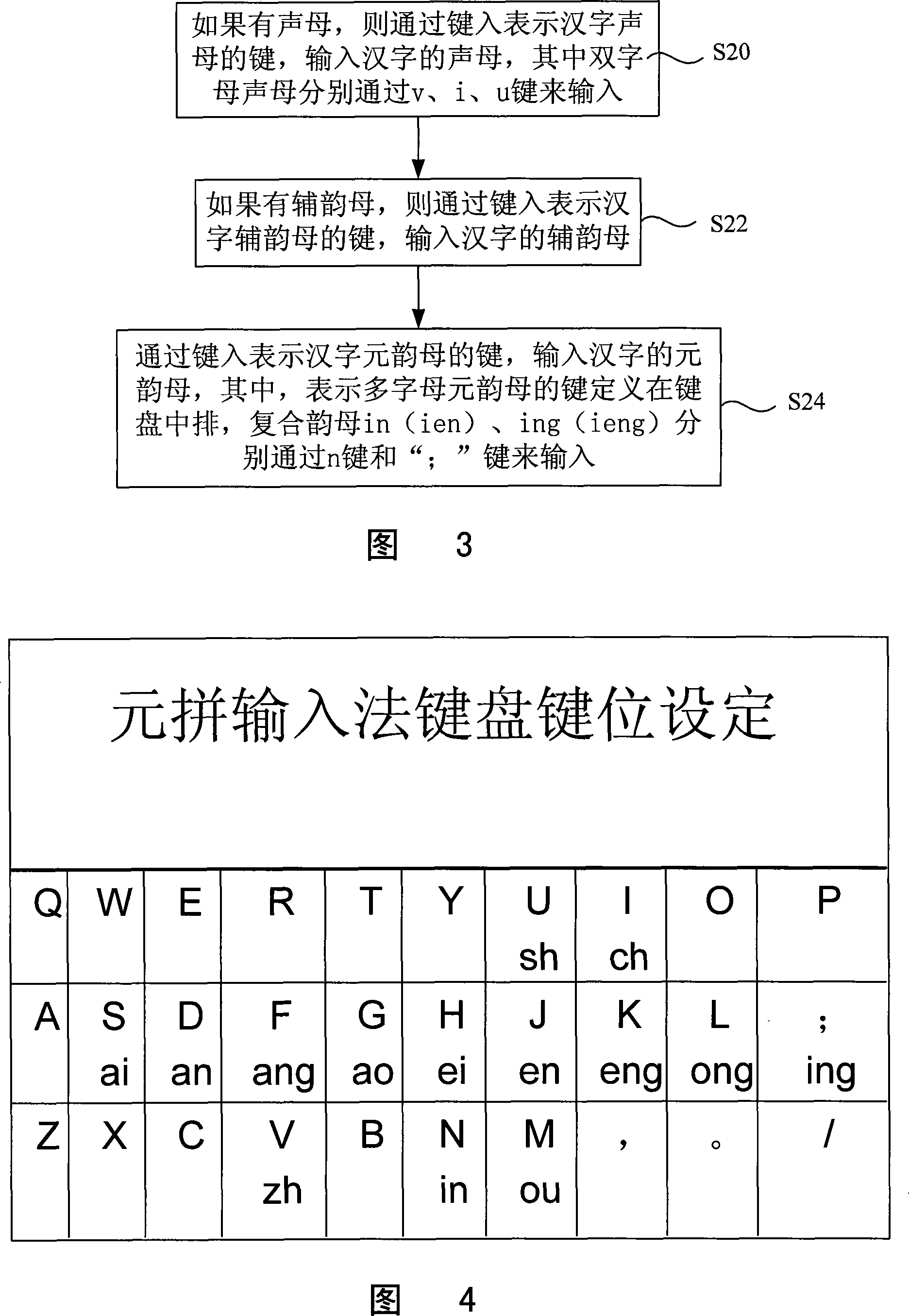 Vowel pinyin Chinese characters input method