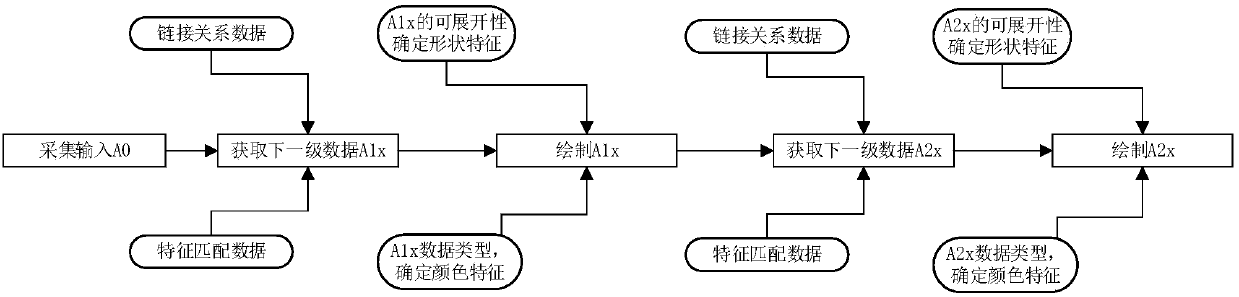 Reverse self-organization signal flow chart generation method for control system of nuclear power plant