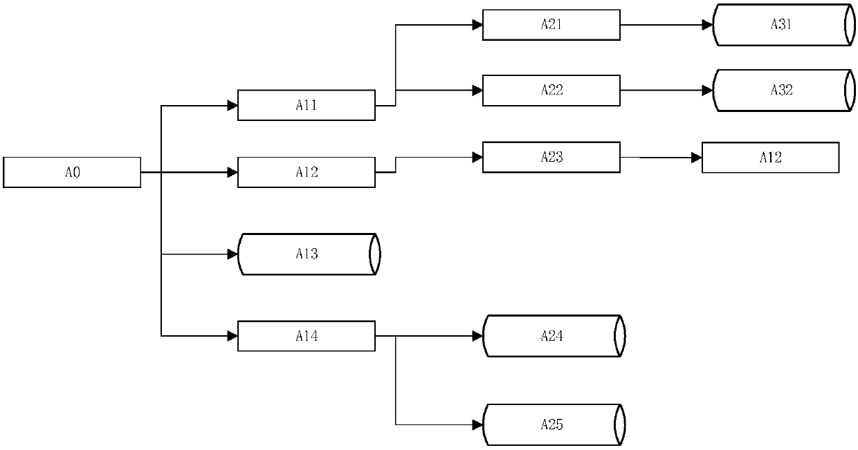 Reverse self-organization signal flow chart generation method for control system of nuclear power plant