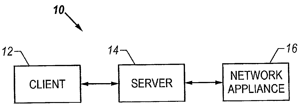Methods for displaying physical network topology and environmental status by location, organization, or responsible party