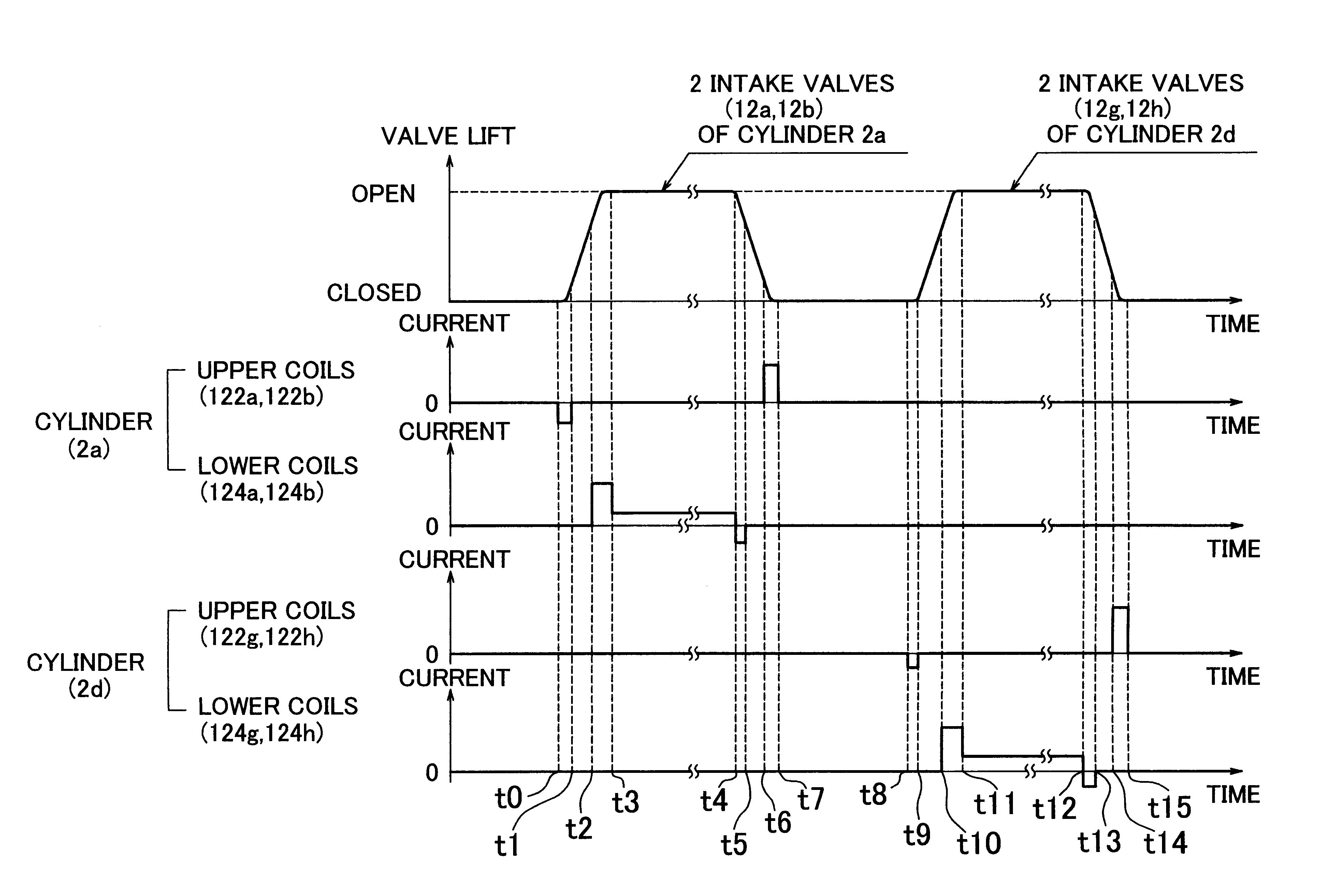 Electromagnetic valve drive apparatus of internal combustion engine